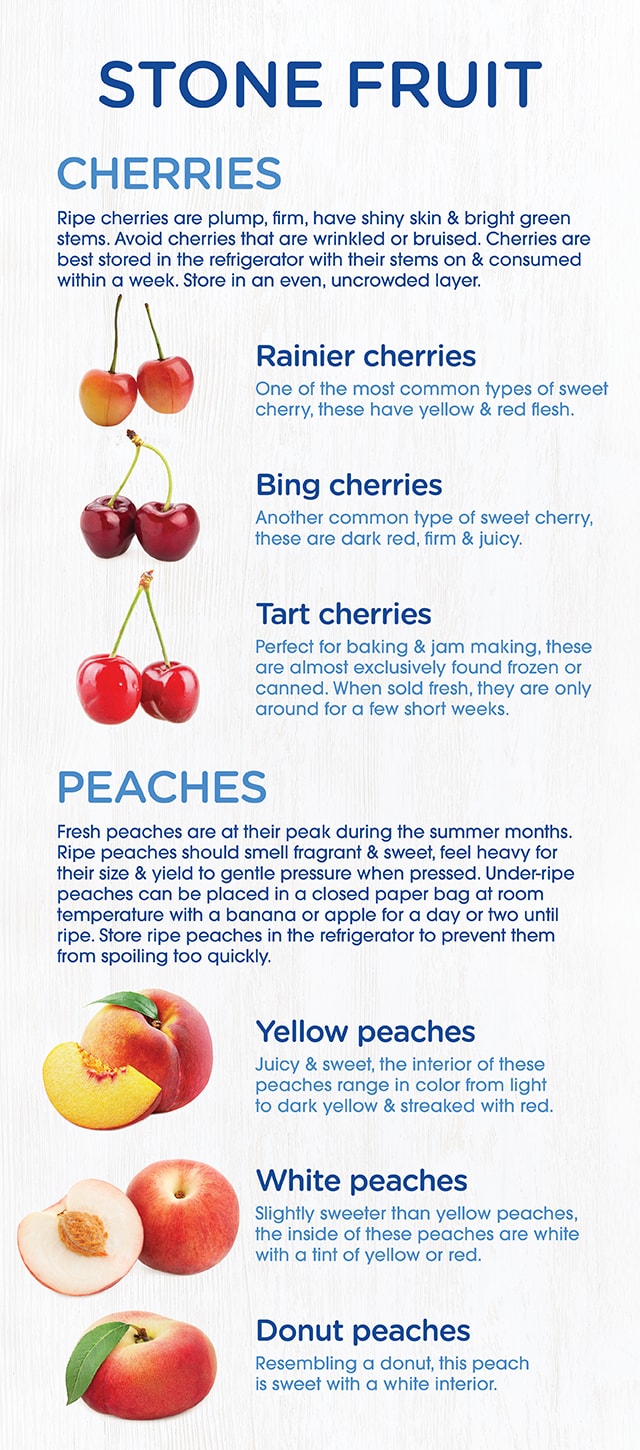 stone fruit infographic