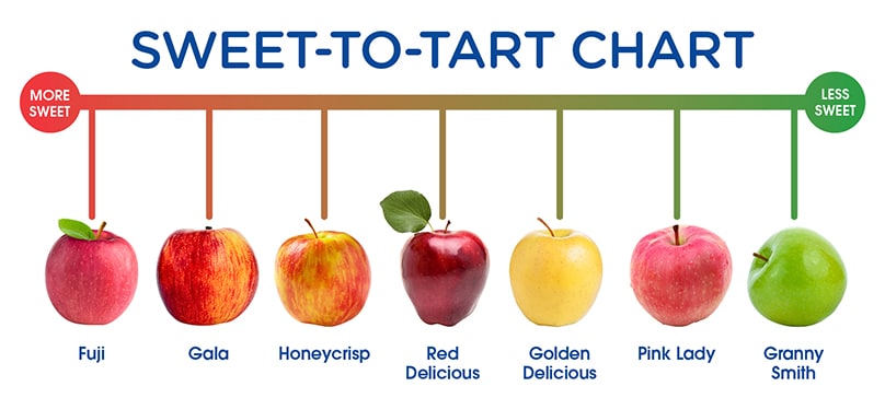 apple-sweetness-chart-your-guide-to-apple-varieties-pay-less-super
