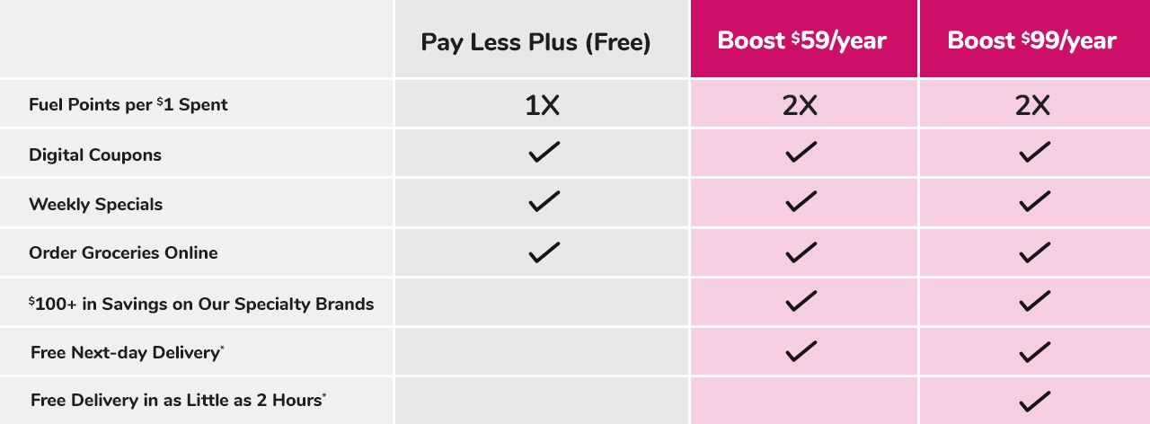 Boost Membership Free Trial Delivery Gas Savings Pay Less