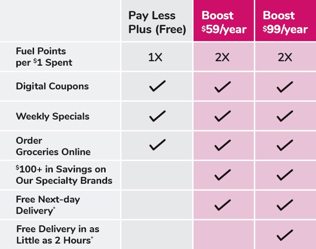 Payless free new arrivals shipping coupon